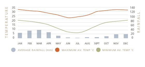 Best Time To Visit Kalahari Weather South Africa best-time-to-visit-kalahari-weather-south-africa